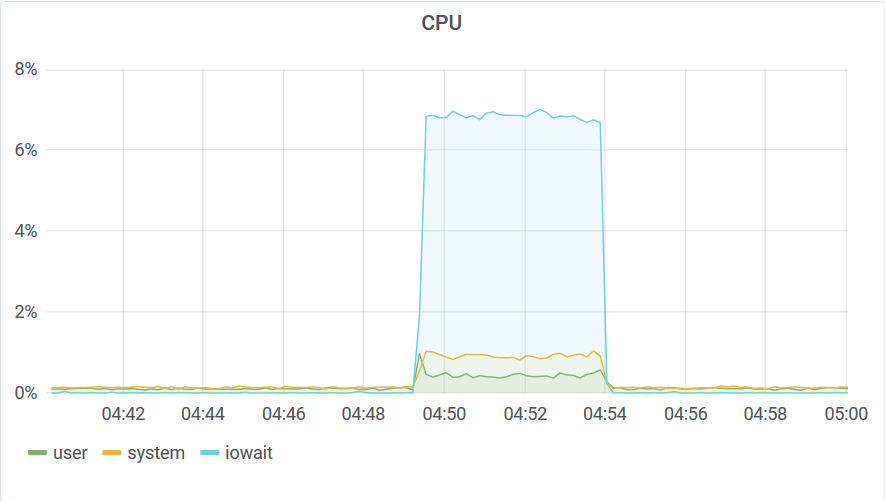 Aggregate CPU