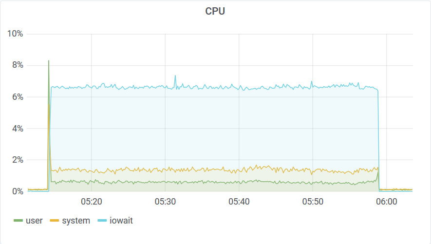 10 threads aggregate CPU