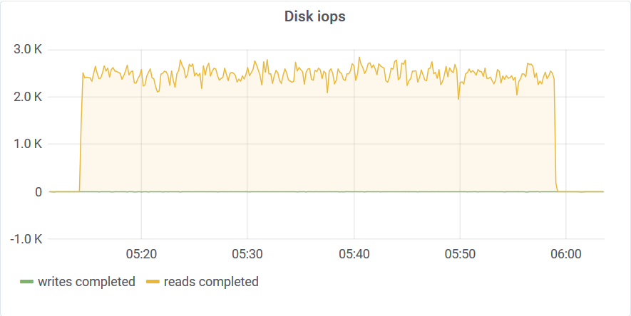 10 threads aggregate IOPS