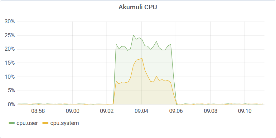 Filter CPU