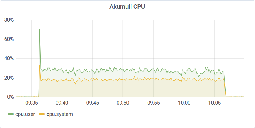 Filter CPU 10 threads