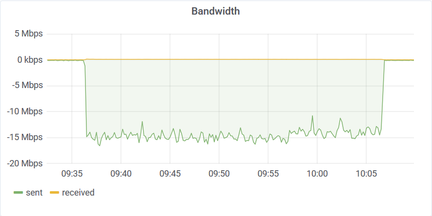 Filter network 10 threads