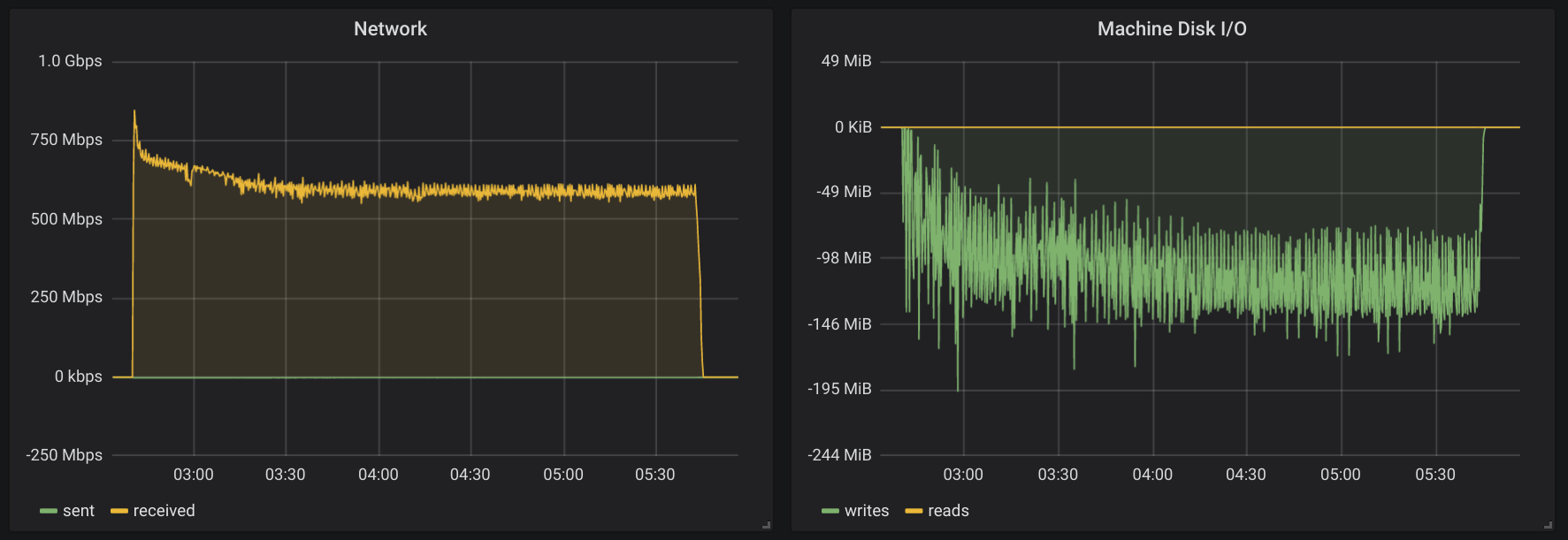 Test data