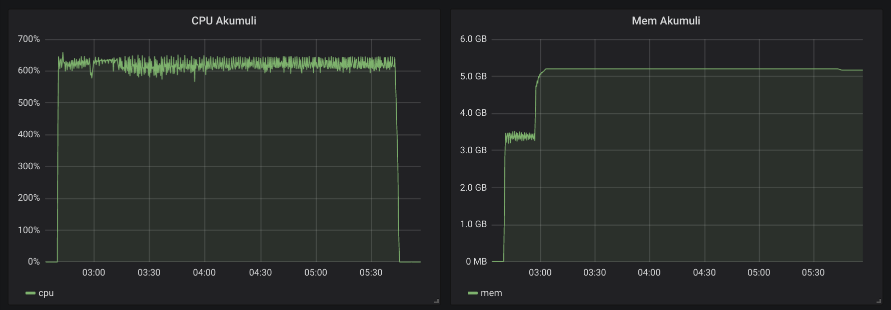 Test data