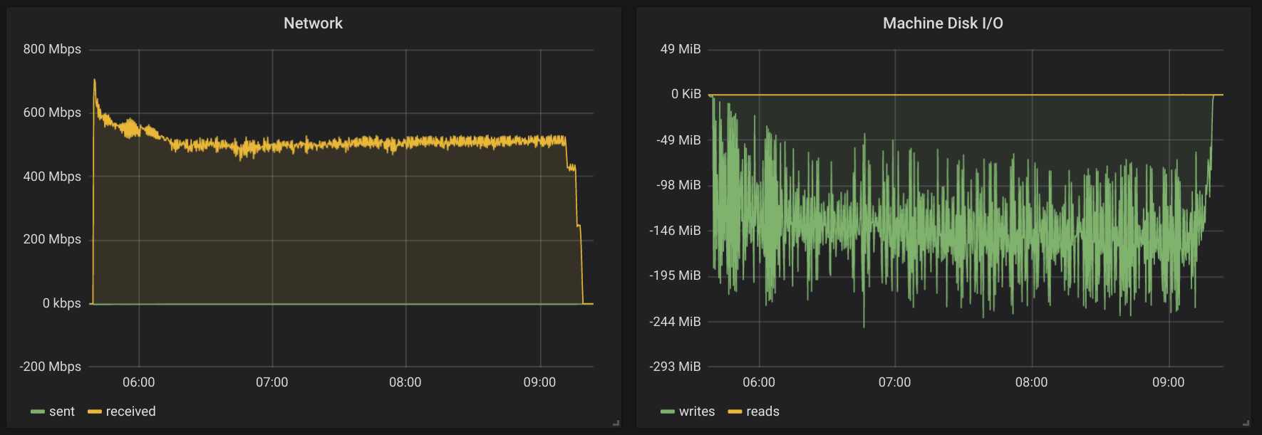 Test data