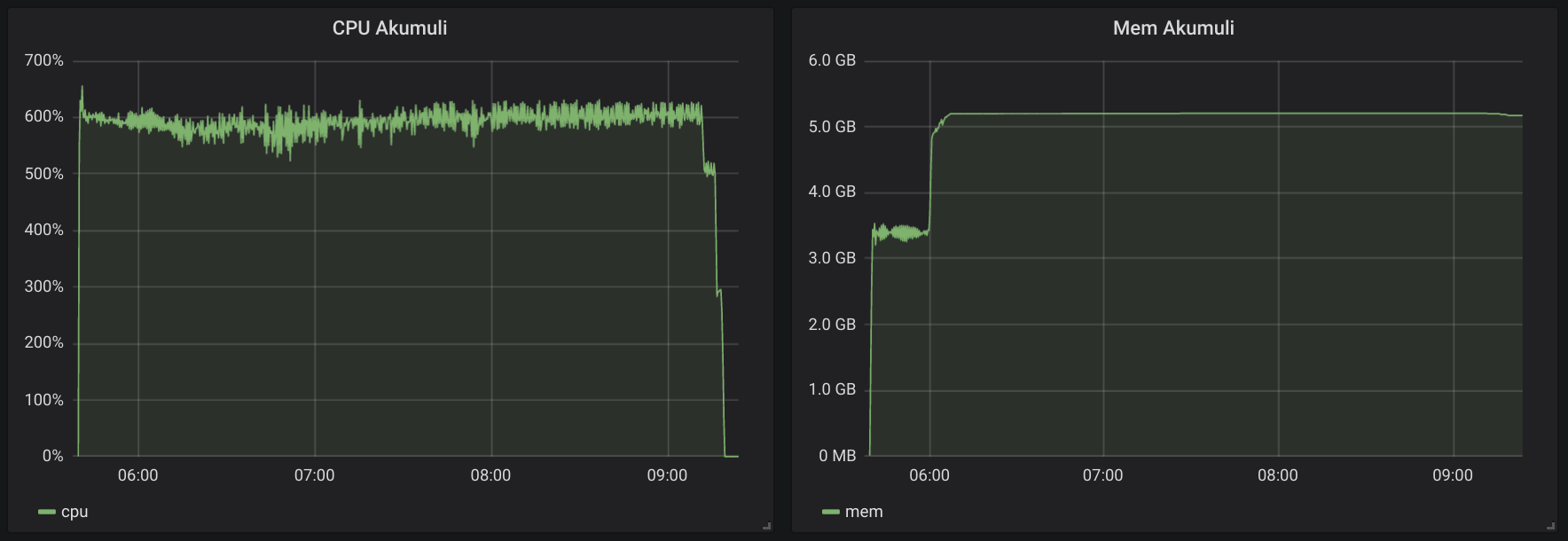 Test data